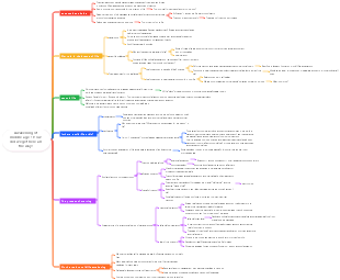 Awakening of middle age-1 How did we get here all the way