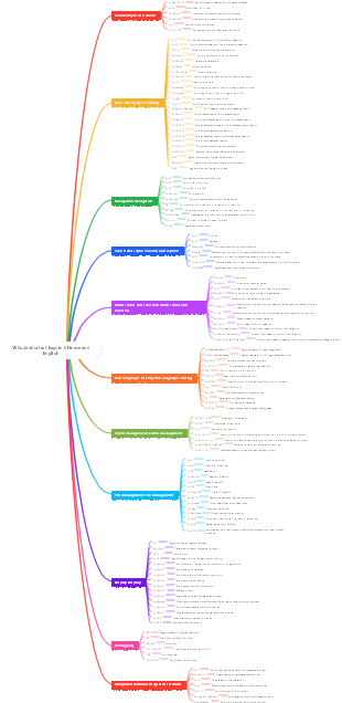 VSCode shortcut keys in Chinese and English (Windows)