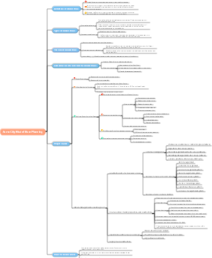 Aoma City Model Store Planning