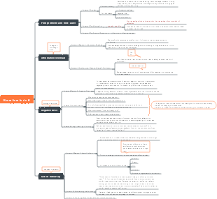 KNOW CAN DO know to do