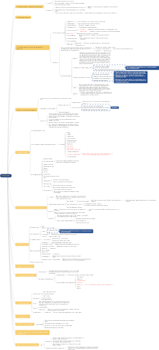 cognitive psychology