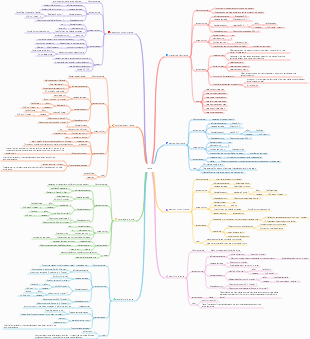 English grammar tenses