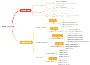 教育與社會的發展