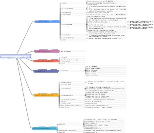 第一課SD模組概覽及系統基本操作