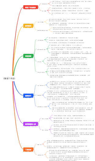 《番茄工作法》