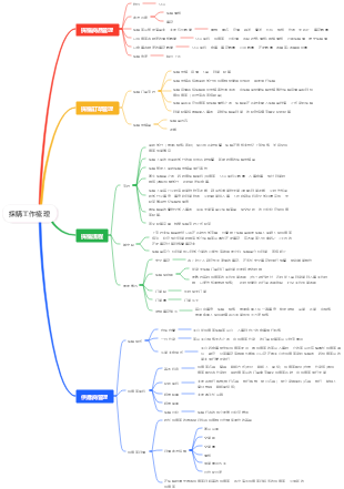 圖書採購工作梳理