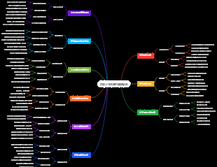 影響少年成長的關鍵因素
