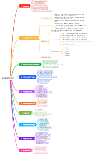 麥肯錫極簡工作法