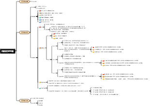 內容交付的思路