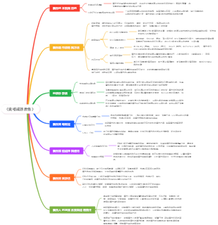 《奧格威談廣告》