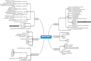 視覺設計與製作（含海報設計流程）-1