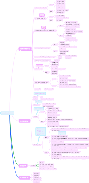 工程專案管理第二章工程專案組織管理心智圖