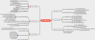 企業人力資源（四級）
