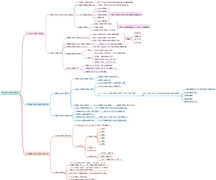 第二章 社會工作發展史