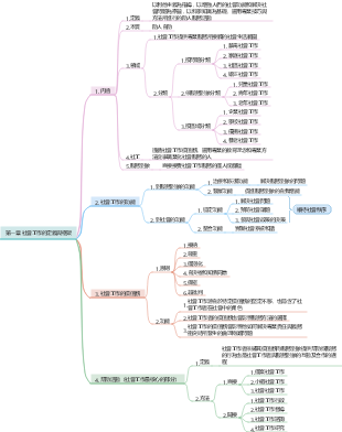 第一章 社會工作的定義與框架