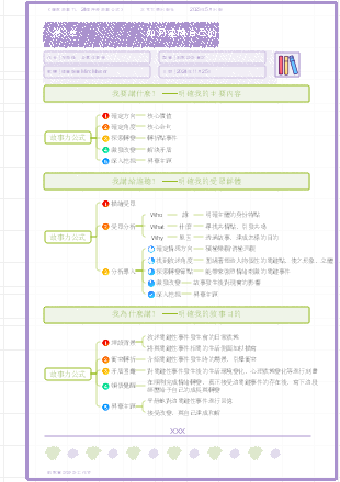 《爆款故事力》02.中篇—說出我的故事