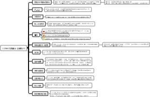 適應亞馬遜COSMO演算法的營運技巧