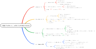C言語でwhile、do while、forループを区別する方法