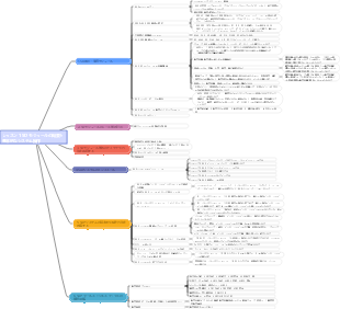 レッスン 1 SD モジュールの概要と基本的なシステム操作