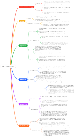 ポモドーロテクニック