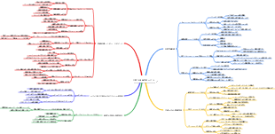 主要な深層学習モデル