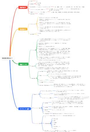 書籍調達作業レビュー