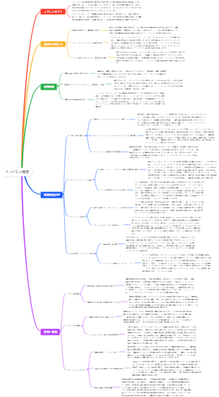 ドーパミン経済