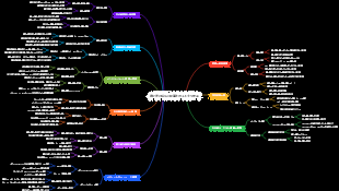 青少年の成長に影響を与える主な要因