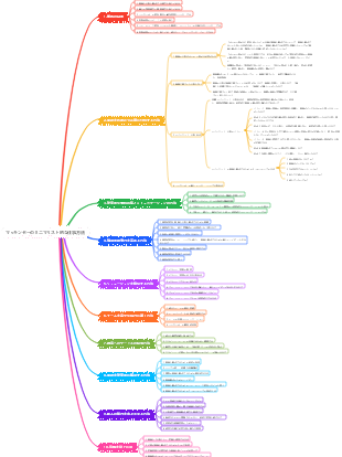 マッキンゼーのミニマリスト的な仕事方法