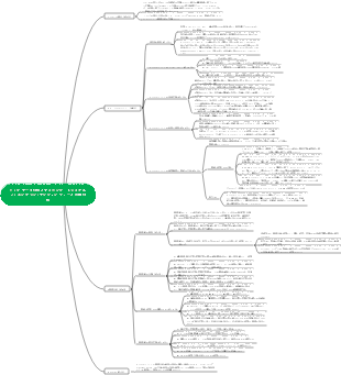 ビッグ データ分析とマイニング - トライアル レッスン プラン デシジョン ツリーと回帰分析