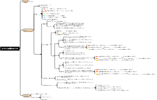 コンテンツ配信のアイデア