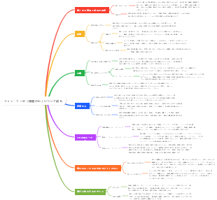 ジャン・フーが「価値の心」について語る
