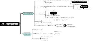 パケット交換の長所と短所