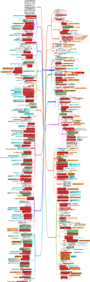 外国文学の歴史