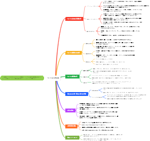 サンプルの合格基準