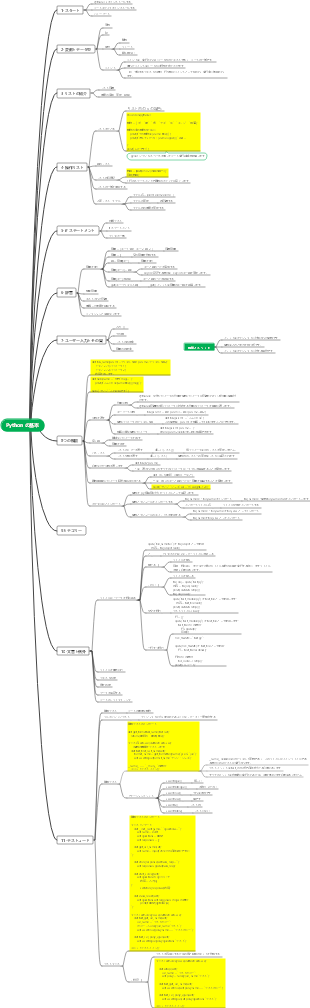 Pythonの基礎知識
