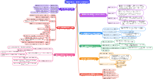 親が子供たちと一緒に学び、成長する方法