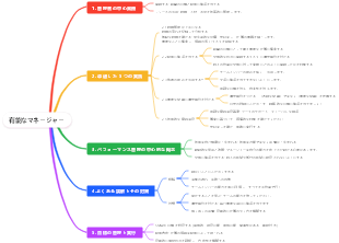 有能なマネージャー