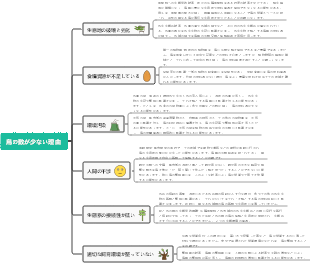 鳥の数が少ない理由