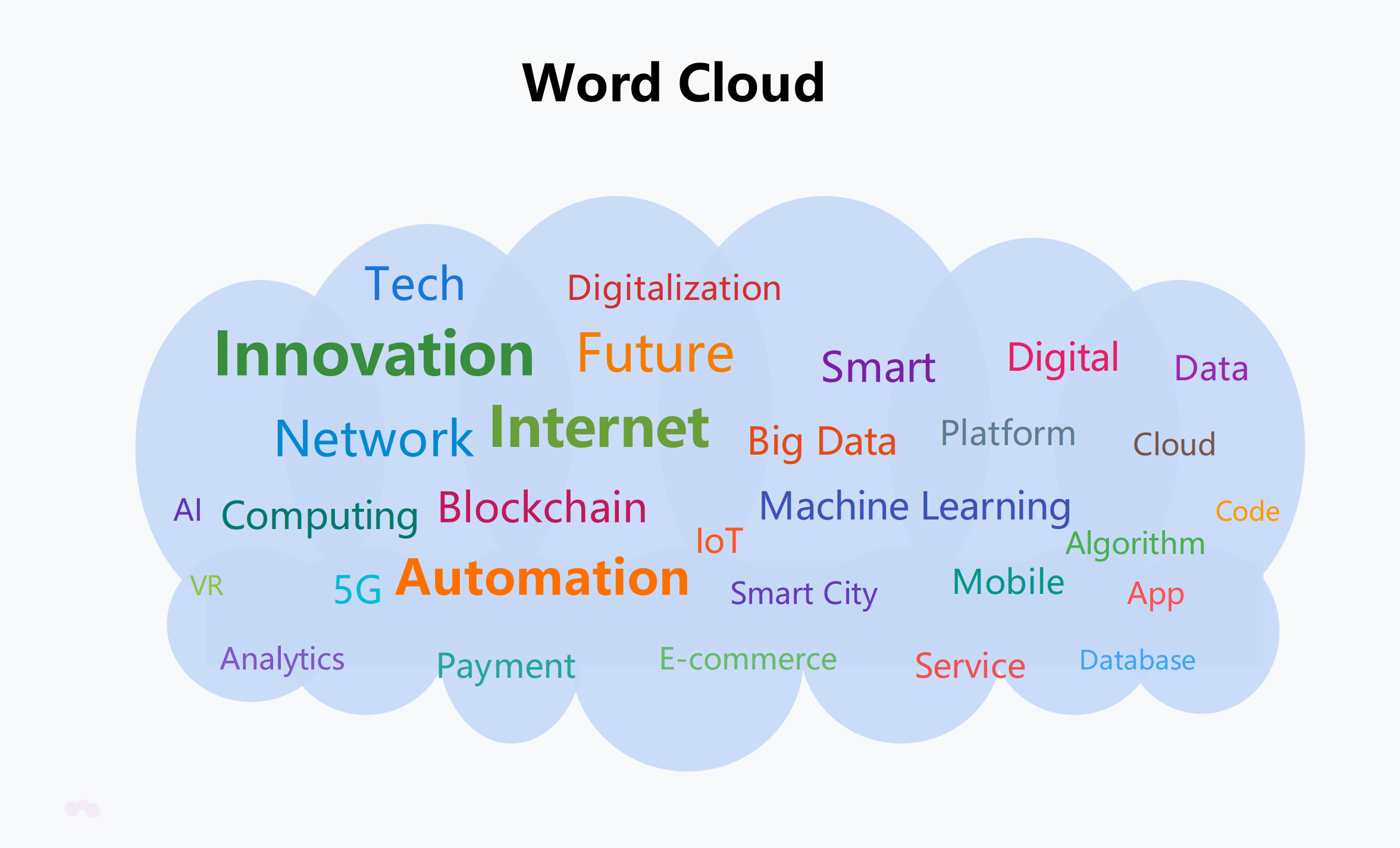 Tech Innovation Word Cloud