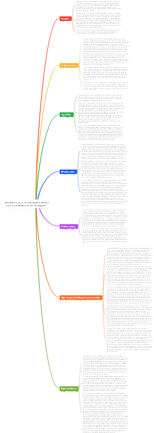 Break the Workplace Build 7 Low-level abilities in the Workplace