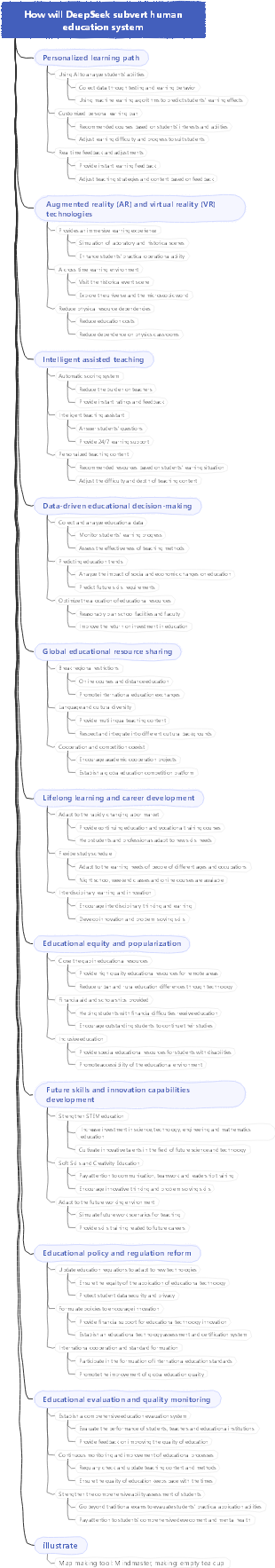 How will DeepSeek subvert human education system