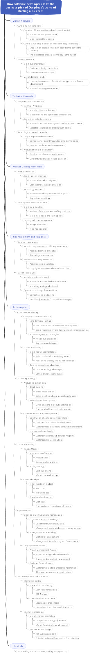 How software developers seize the business plan of DeepSeek's trend of starting a business