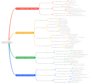 Logic and Mind Mind Map