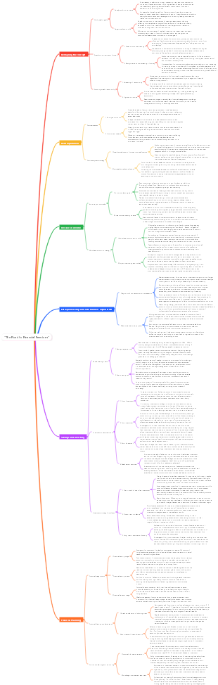 The Road to Financial Freedom