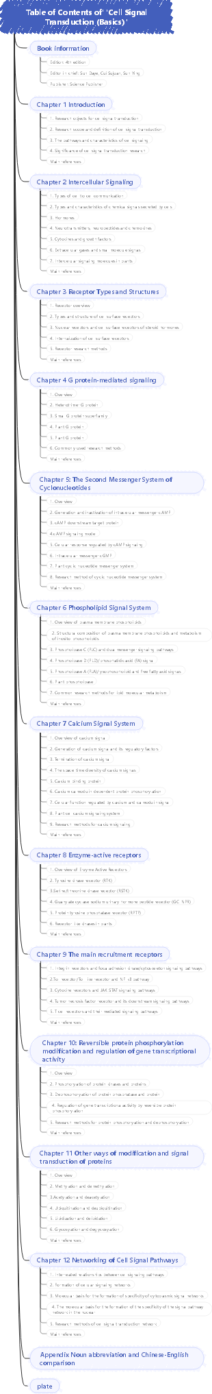 Table of Contents of Cell Signal Transduction (Basics)