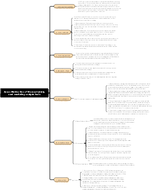 Ansov Matrix One of the most widely used marketing analysis tools