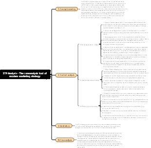STP Analysis - The core analysis tool of modern marketing strategy