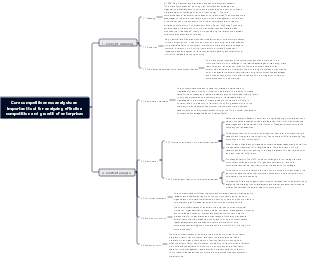 Core competitiveness analysis an important tool for analyzing effective competition and growth of enterprises