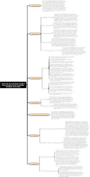 Porter's Five Forces Analysis The Most Popular Analysis Tool for Competitive Strategy in the Industry